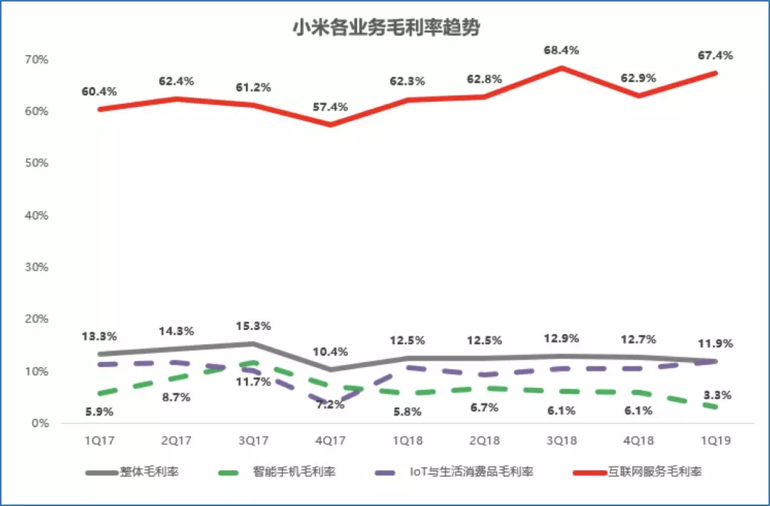 大企业起伏 | 小米 | 上市 大企业起伏 | 小米 | 上市