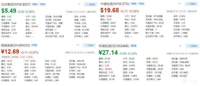 百世连年亏损 阿里能否继续等待？_物流_电商报