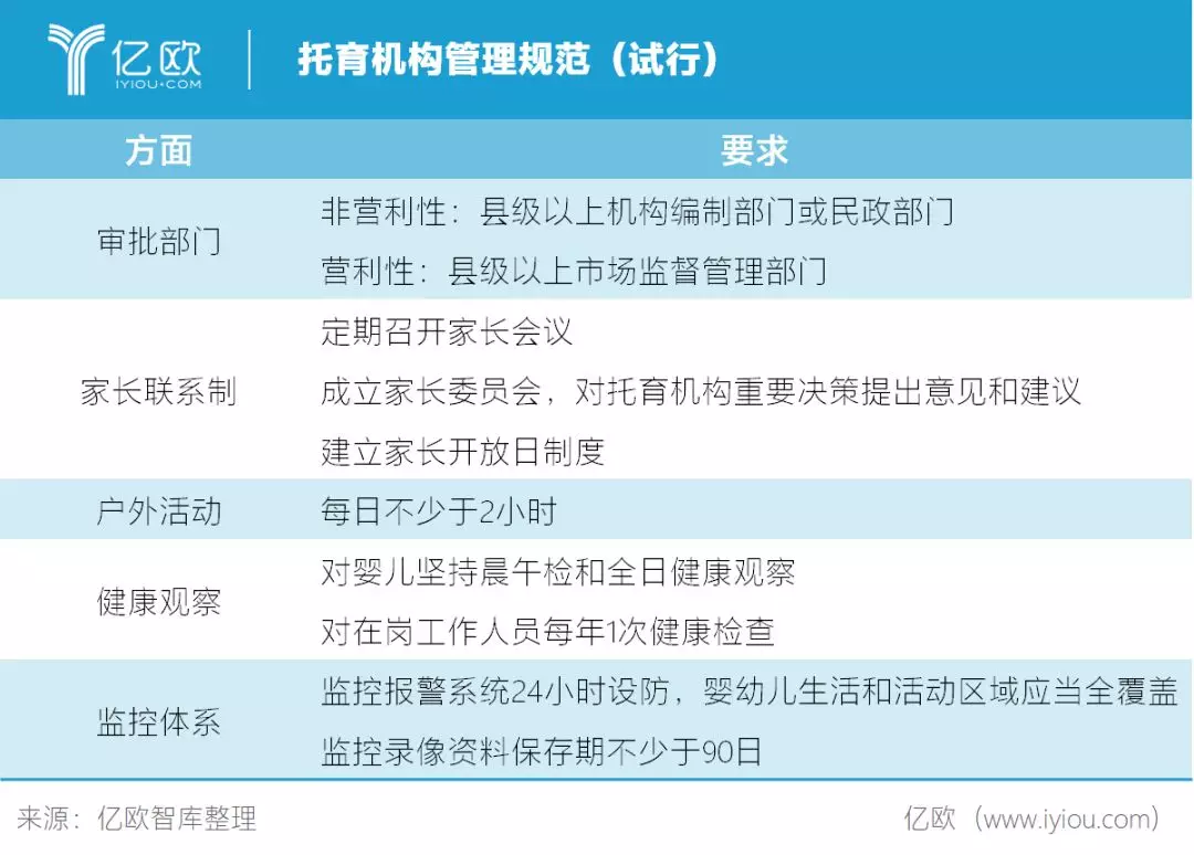 幼教机构管理