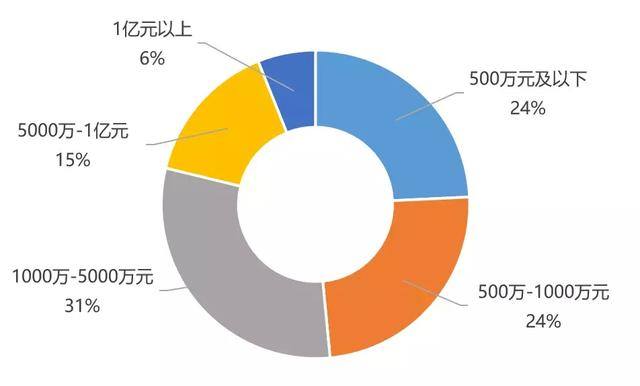 创业邦《2019中国新消费产业研究报告》，带你站上新消费之巅