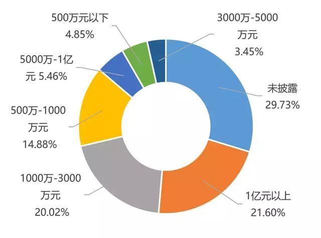 创业邦《2019中国新消费产业研究报告》，带你站上新消费之巅