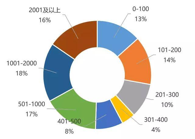 创业邦《2019中国新消费产业研究报告》，带你站上新消费之巅