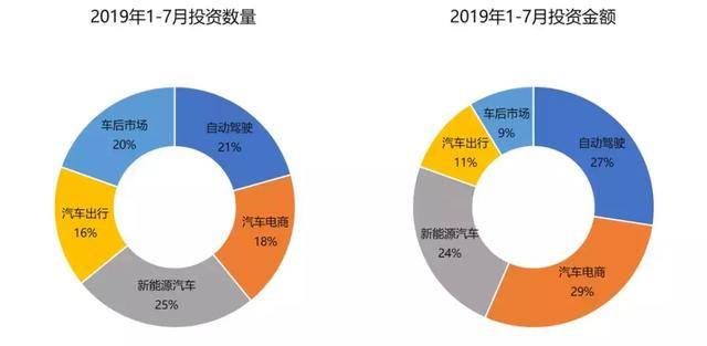 创业邦《2019中国新消费产业研究报告》，带你站上新消费之巅