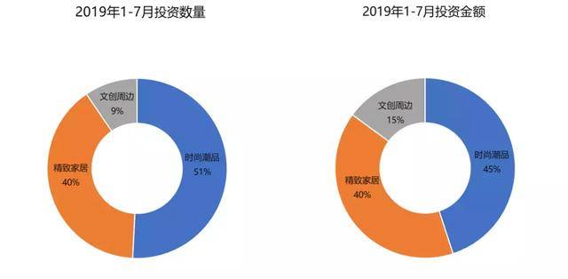 创业邦《2019中国新消费产业研究报告》，带你站上新消费之巅