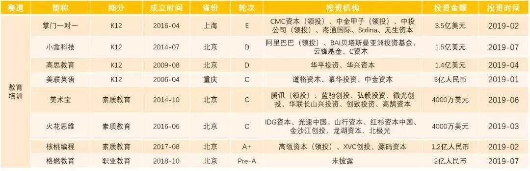 创业邦《2019中国新消费产业研究报告》，带你站上新消费之巅