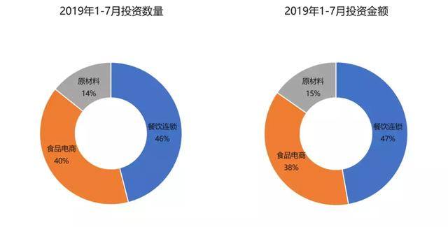 创业邦《2019中国新消费产业研究报告》，带你站上新消费之巅