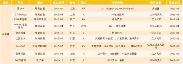 创业邦《2019中国新消费产业研究报告》，带你站上新消费之巅