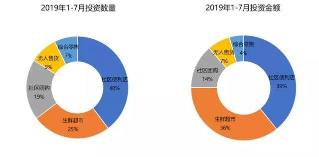 创业邦《2019中国新消费产业研究报告》，带你站上新消费之巅