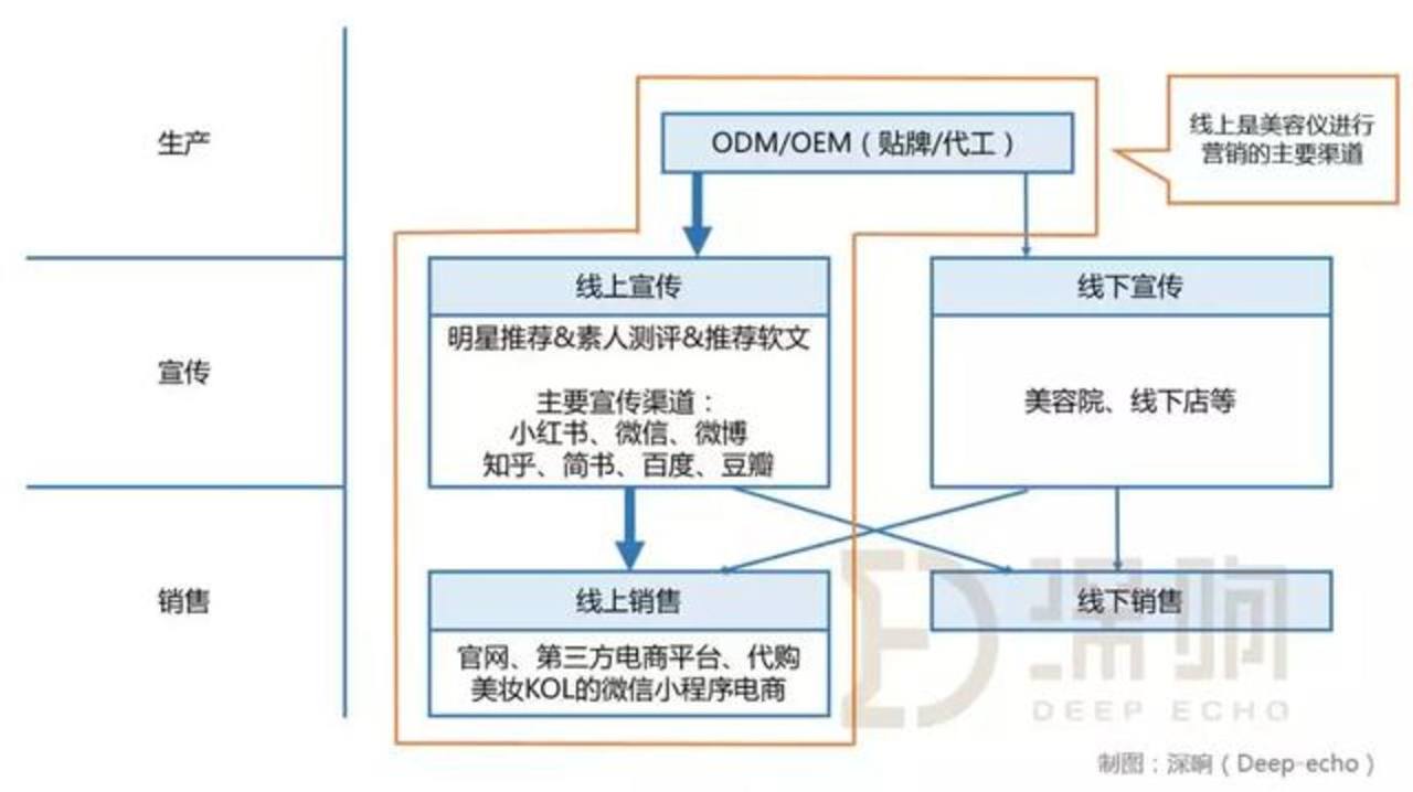 价格动辄上千，买了就闲置，美容仪凭什么这么火？        