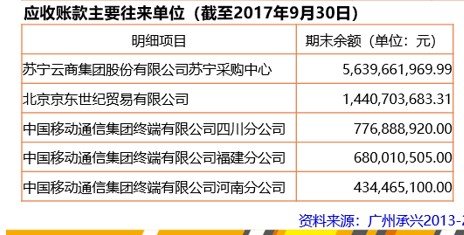 4广州承兴2017年应收账款融资比例.jpg