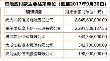 3广州承兴2017年应收账款融资比例.jpg