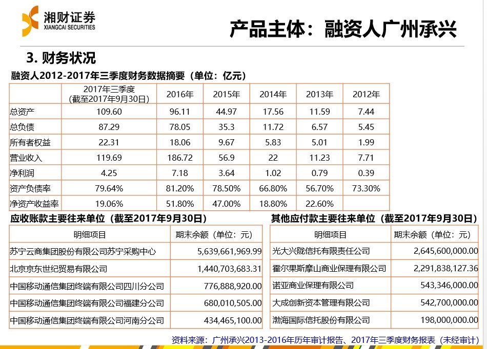 6广州承兴财务.jpg