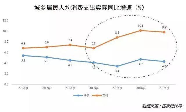 都说广告大盘疲软，为什么趣头条收入还在涨？