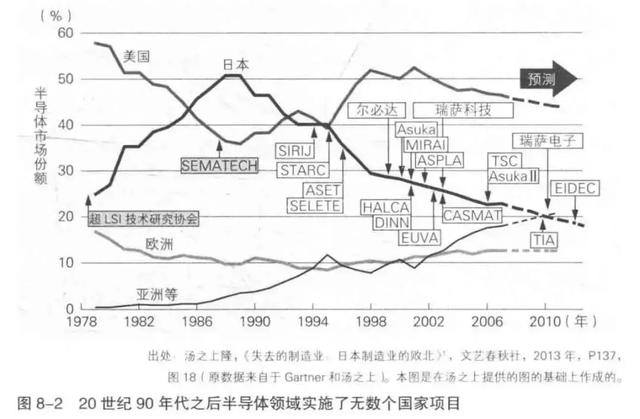 日本电子产业大败局 | 深读