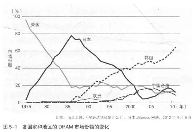 日本电子产业大败局 | 深读