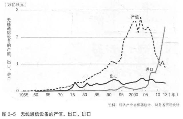 日本电子产业大败局 | 深读