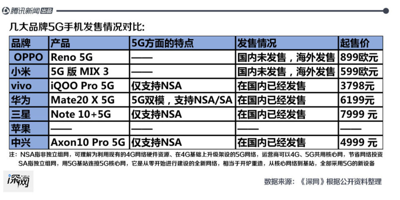 三星手机中国市场沉浮：被国产品牌吊打4年，想靠5G逆袭        