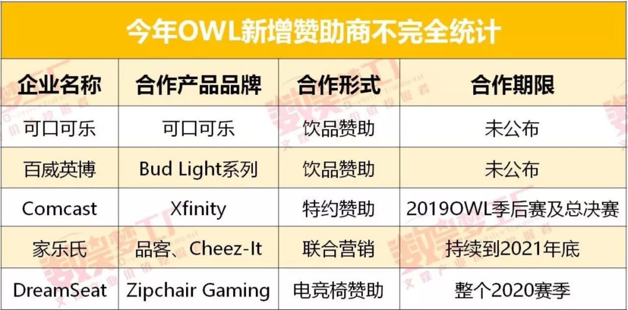 OWL第二年:中国力量崛起,联赛隐忧犹存 OWL第二年:中国力量崛起,联赛隐忧犹存