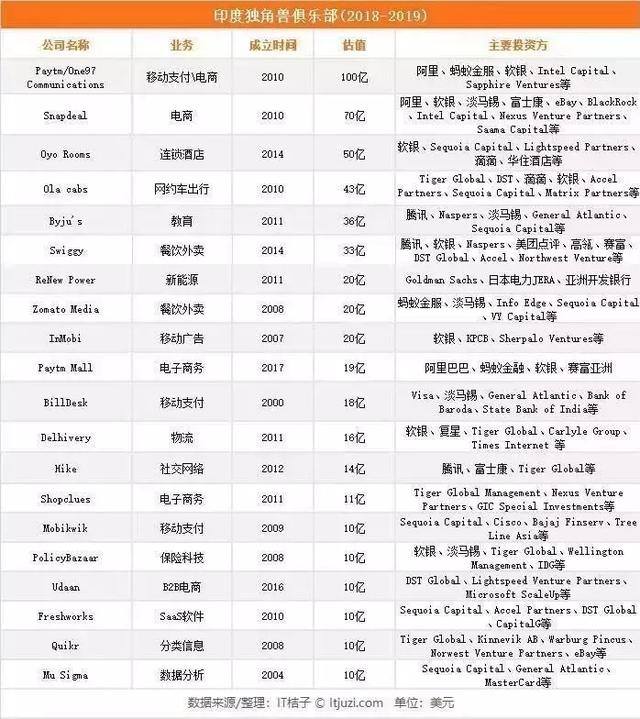 多切面看印度:空间巨大 机会在哪?