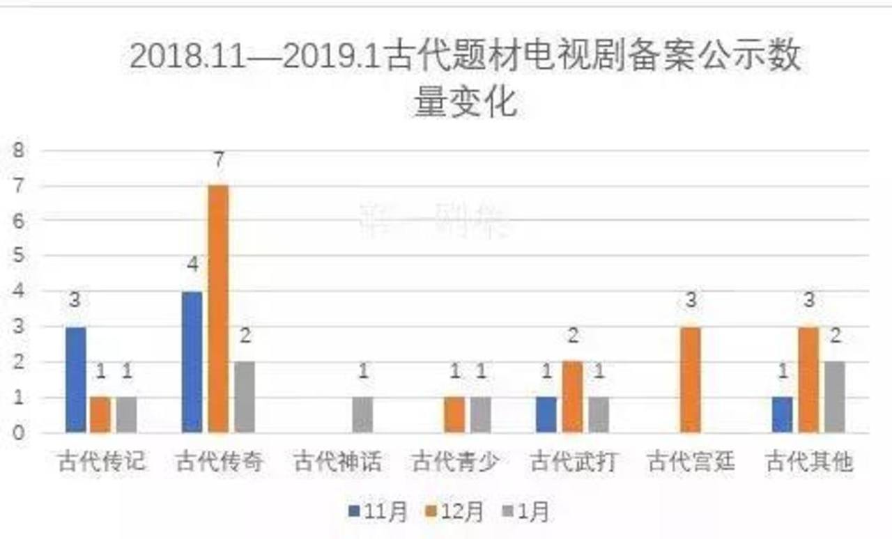 6000万重拍《巴清传》，唐德影视还会迎来新的转机吗？        