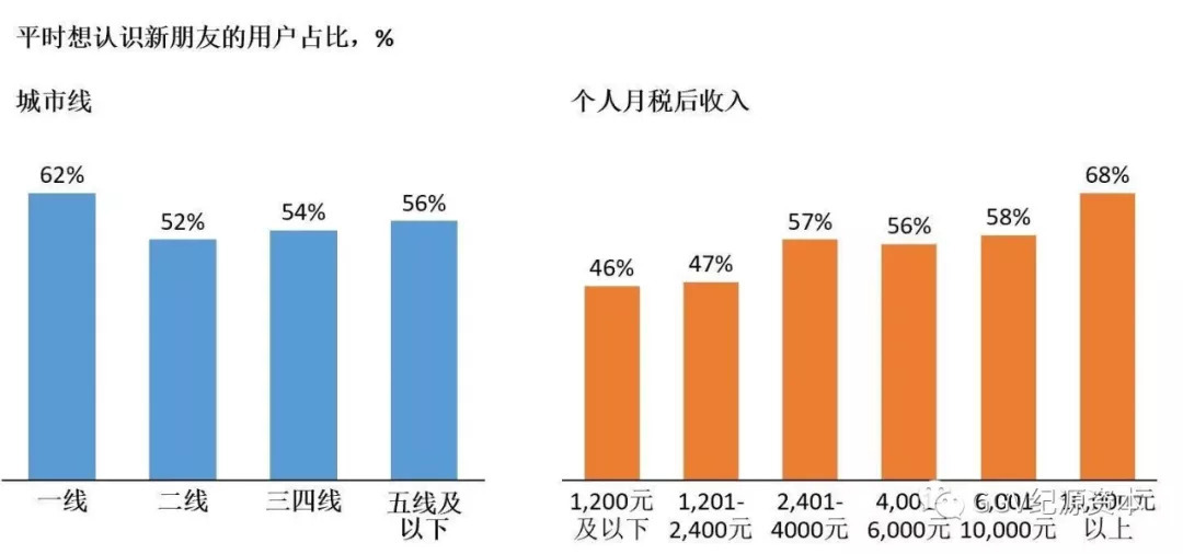 人口的五户_人口普查(3)
