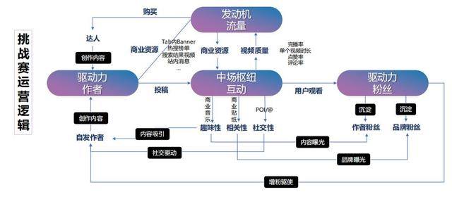 “消费互动”时代，谁在为品牌发声？