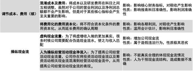 关于财报,你需要知道的10件事 | 深响Pro沙龙干货