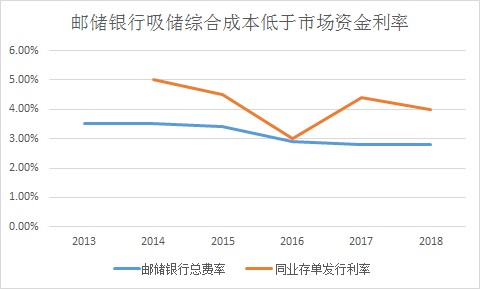 “下沉市场”的高富帅来IPO了