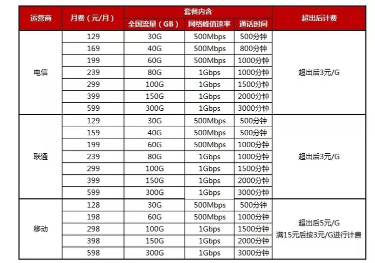 强劲5G套餐揭晓！比特大陆高层大换血，《少年的你》引爆社交平台热议，热门事件抢先看