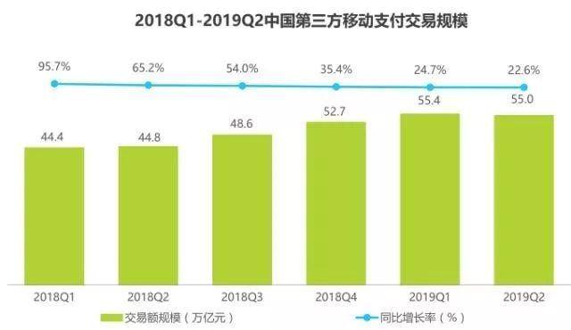 移动支付进入高台期，服务商如何突破转型困境？