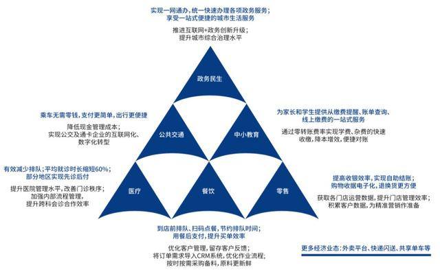 移动支付进入高台期，服务商如何突破转型困境？