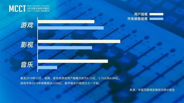 数字音乐:千亿奇点降临