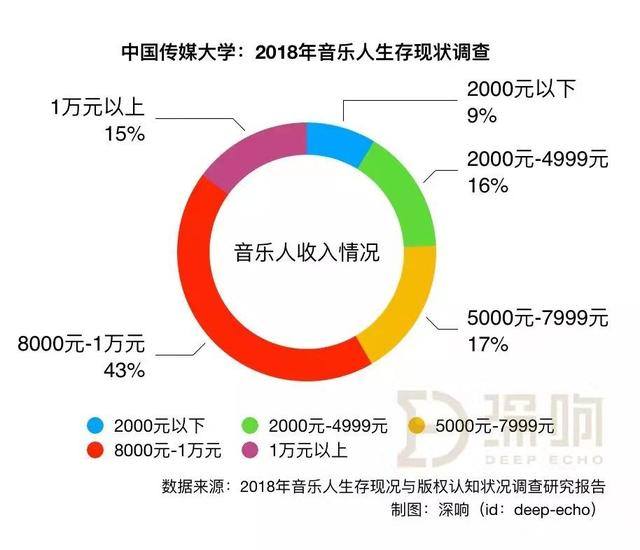 数字音乐：千亿奇点降临