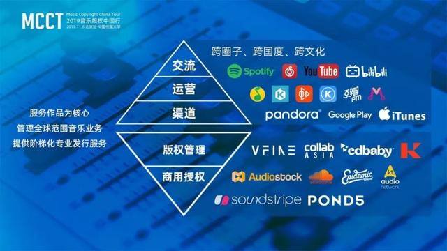 数字音乐:千亿奇点降临