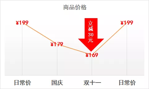 人口资本学说_阴阳学说图片(2)