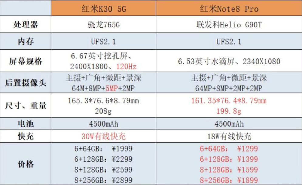 5g手机拼的是什么红米k30不懂