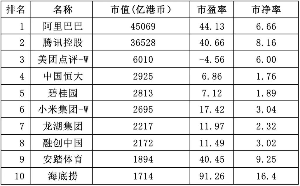 2020年A市值与GDP_a股市值与gdp比值图(2)