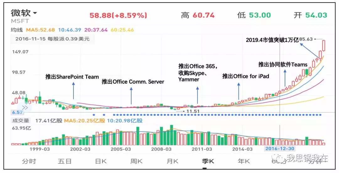 Slack Zoom们全军出击 上