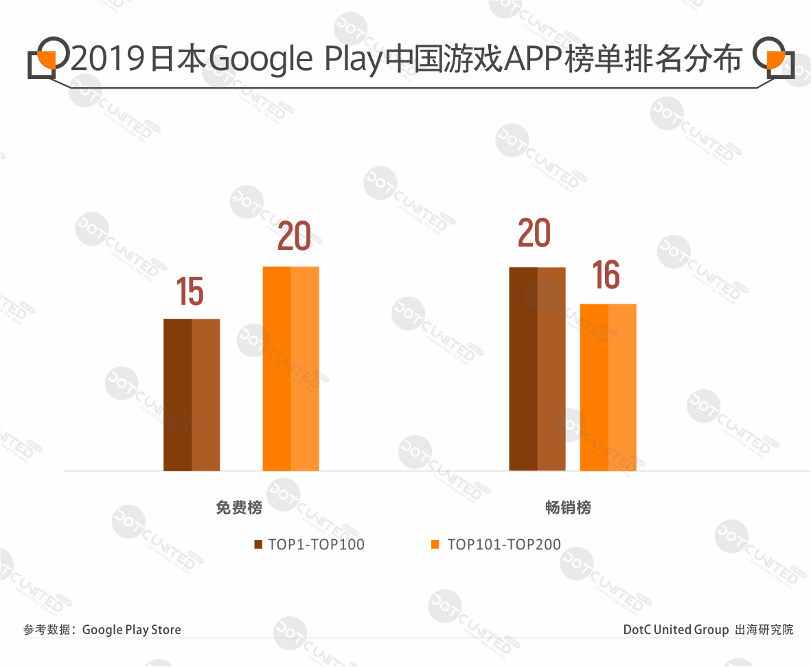 2019日本手游APP市场报告：非IP手游也有新出路 市场“封闭性”正在瓦解-游戏价值论