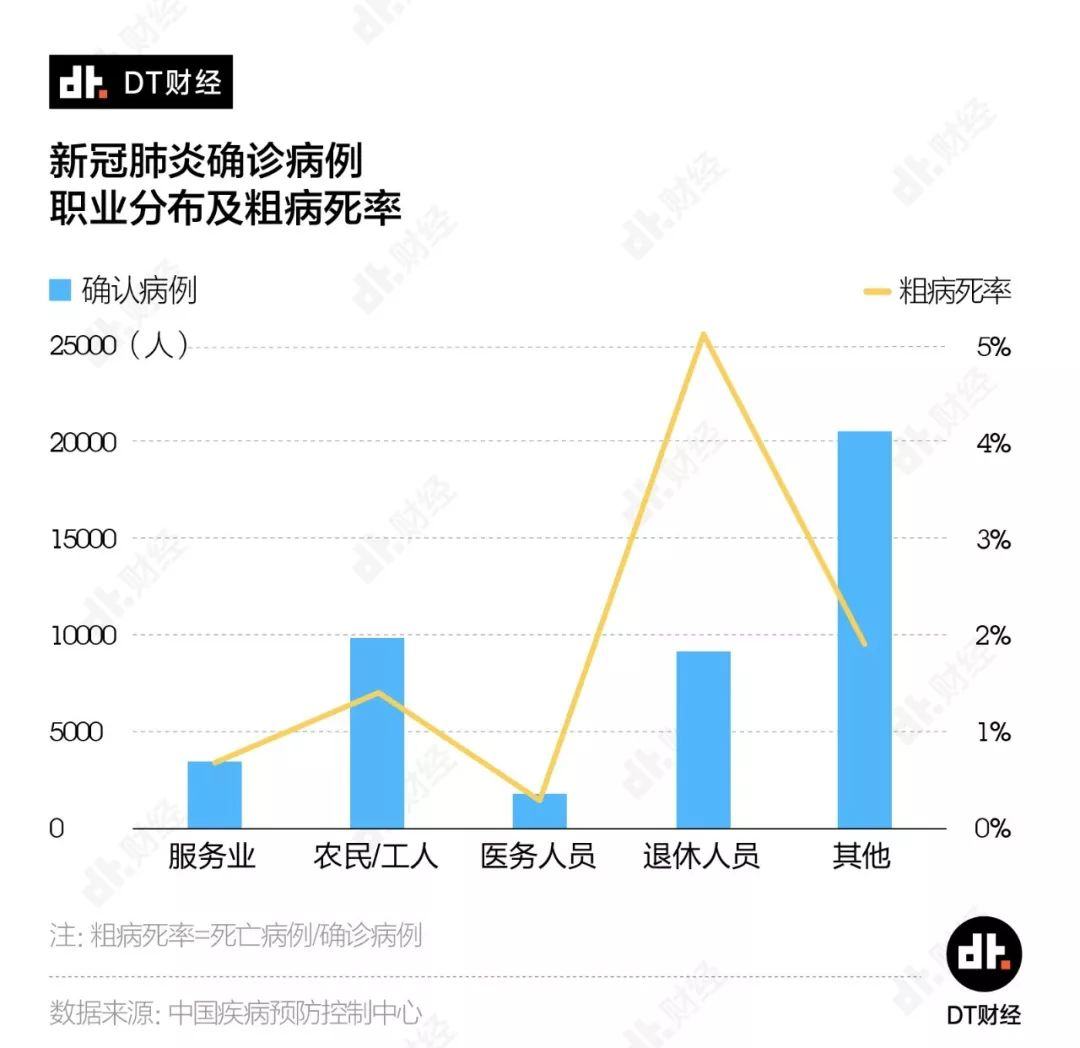 72萬條病例數據首次披露疫情如何發展到了今天