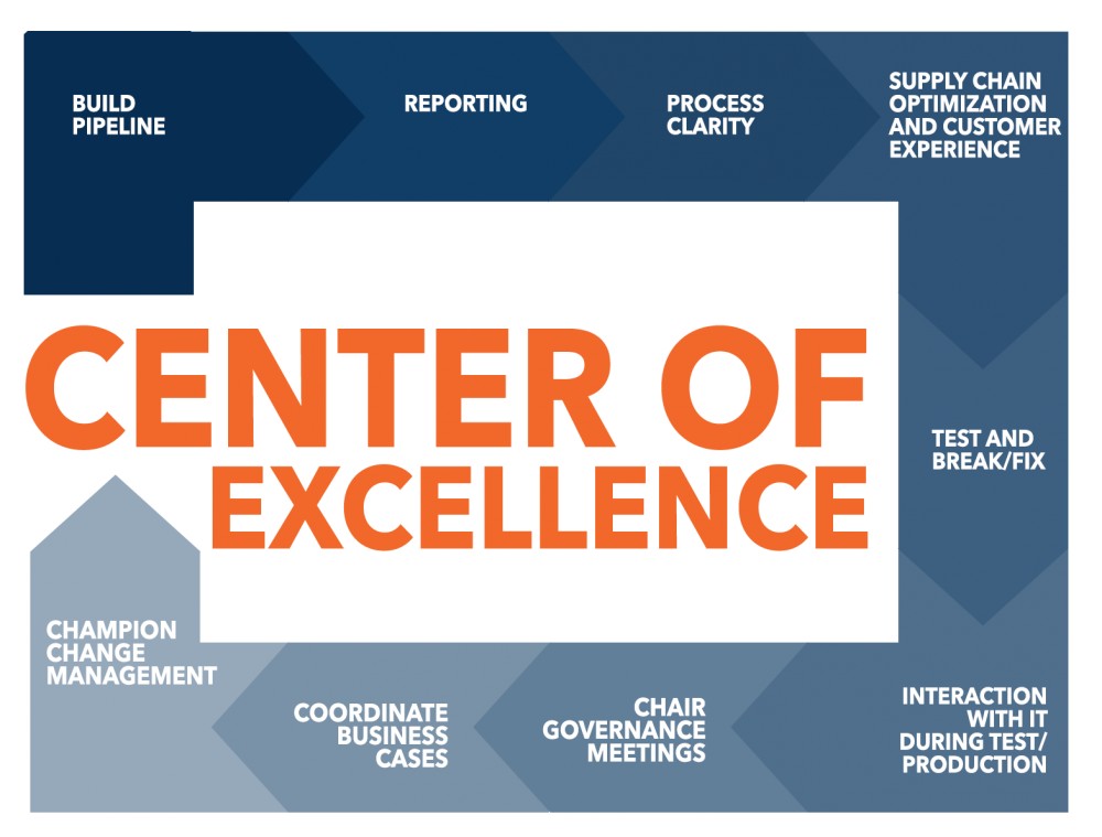 CENTER-OF-EXCELLENCE-RPA-e1550508001176.png