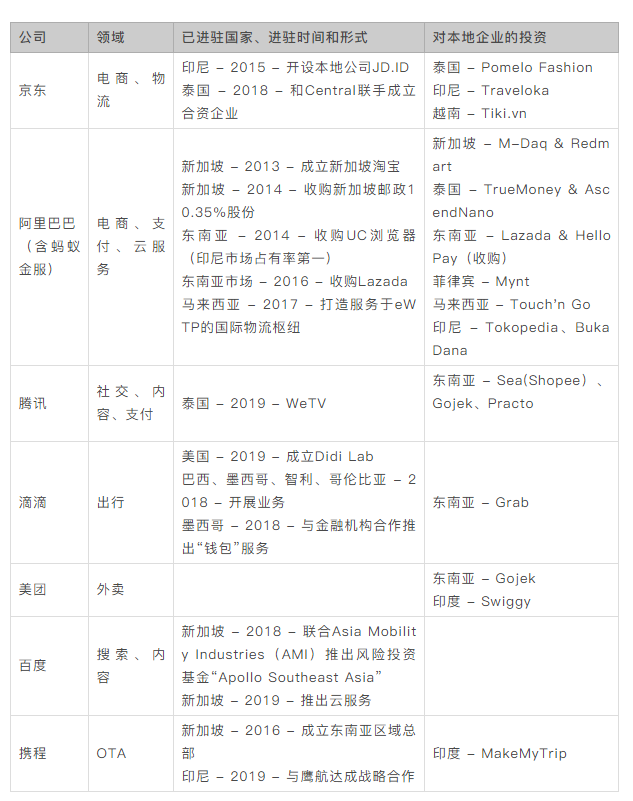 中国和印度的“出海之战”，正在东南亚打响.png