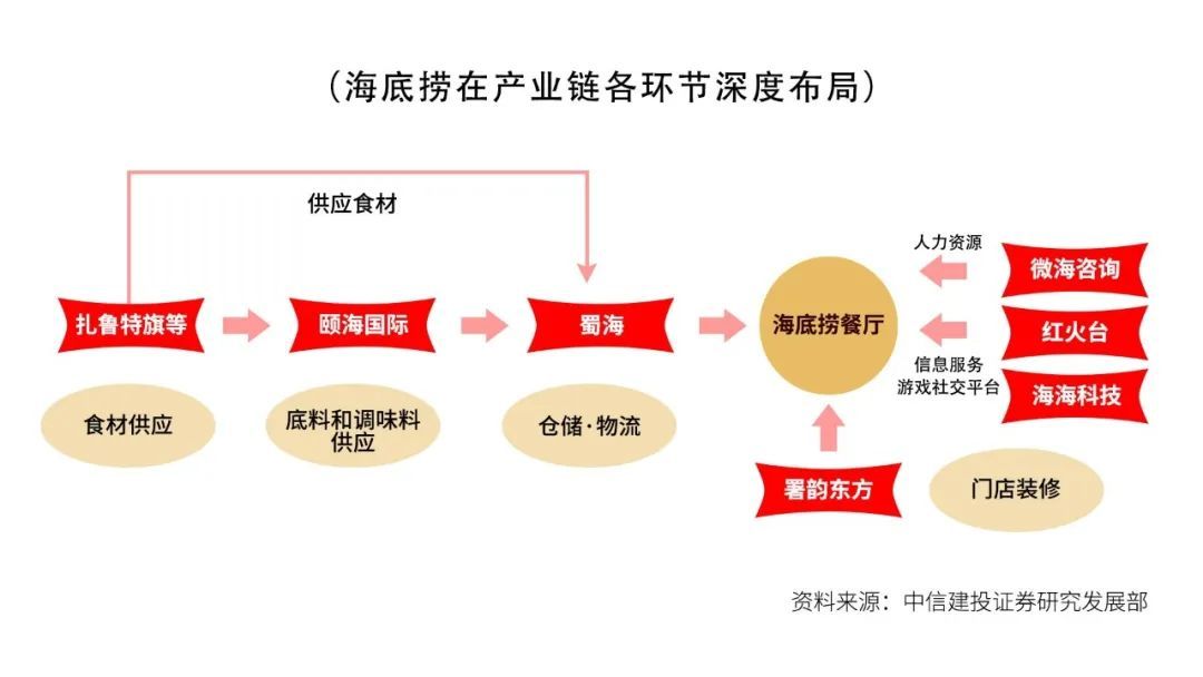 安静的海底捞