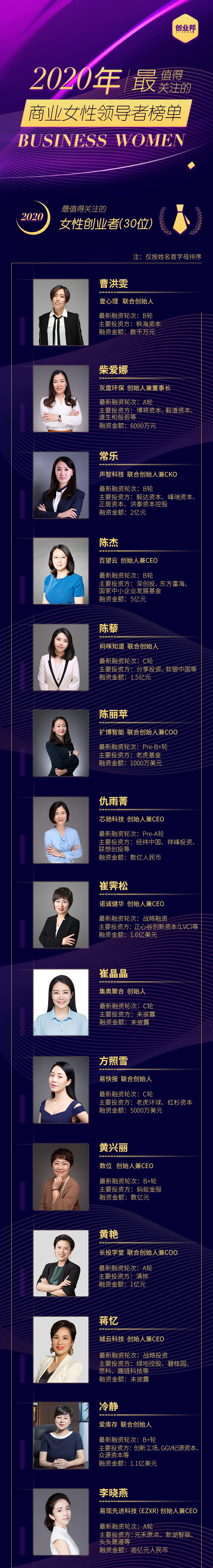 创业邦2020年最值得关注的女性创业者榜单发布