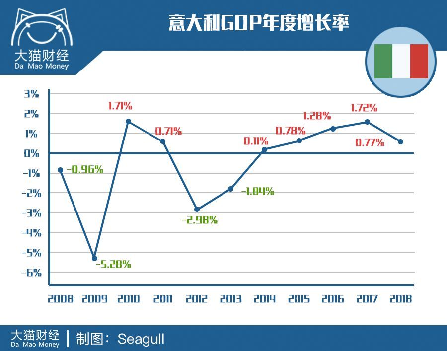 米兰人均gdp_欧洲七大国的GDP 人均GDP对比 看俄罗斯 德国 法国排在第几名(2)