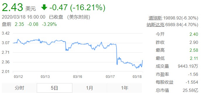 蔚来股价.png