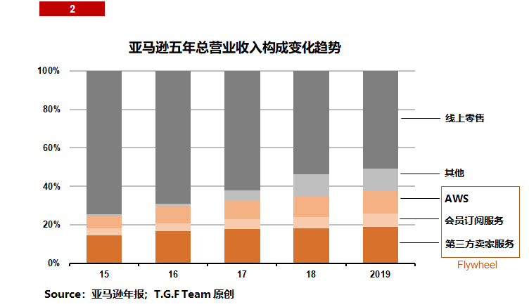 飞轮效应图 format,png