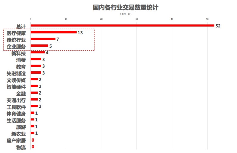 国内各行业交易数量统计.png