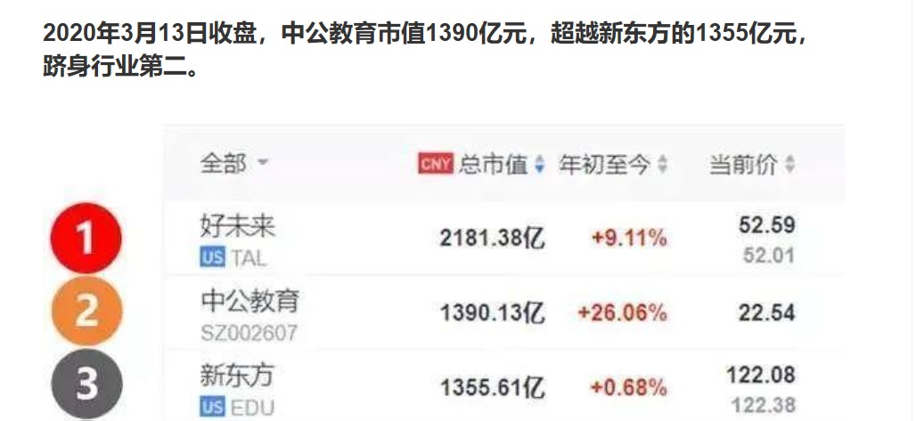 新东方第三.png