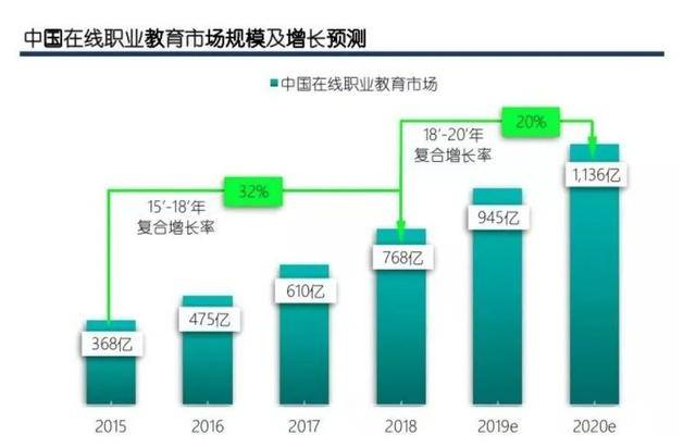 成立6年,用户超500万,全新升级的极客,让人才更有价值